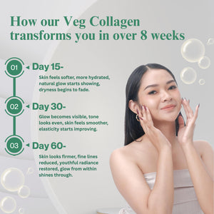 collagen benefits