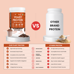 Yeast protein