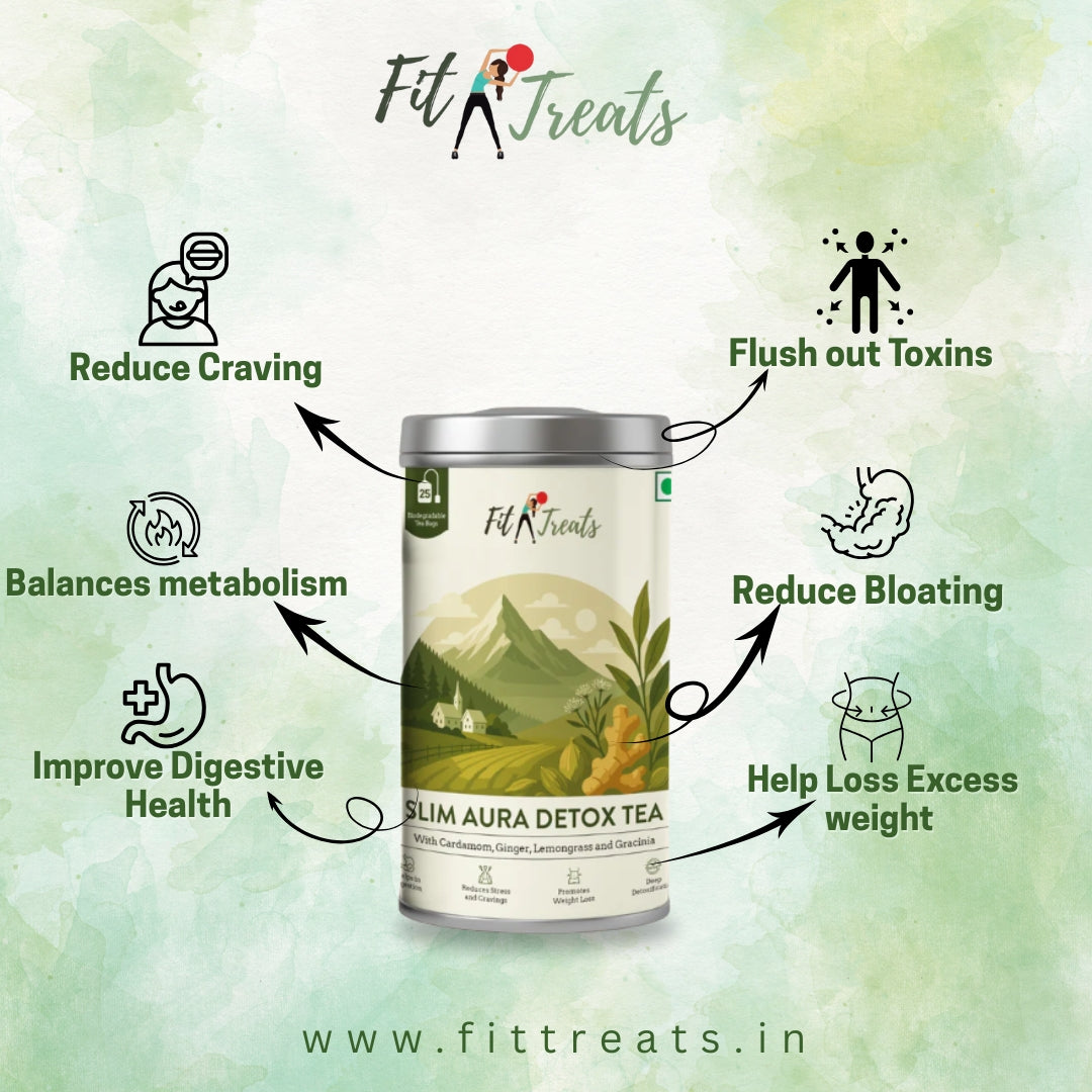 Fit Treats Slimaura Detox Tea