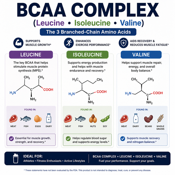 eaa - ingredient_bcaa