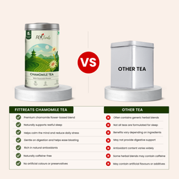Chamomile Tea (Dip)
