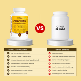 Curcumin
