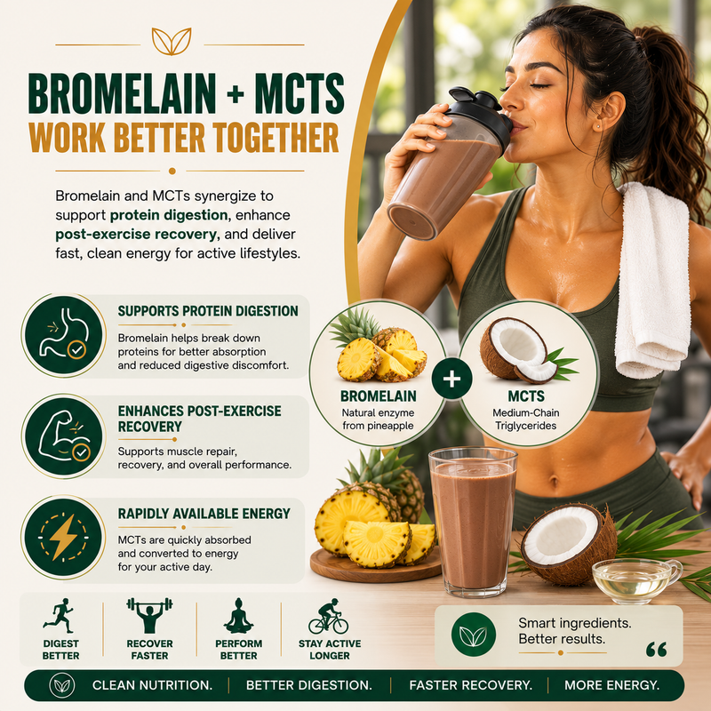 Protein Digestion & Recovery