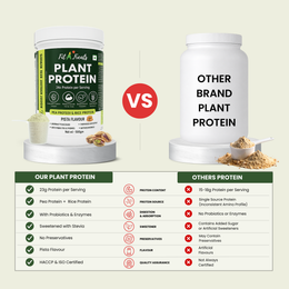 Plant Protein Powder — Vegan Protein for Muscle & Weight Management