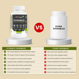 Thyroblizz Tab