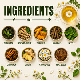 Thyroblizz Tea (Dip)