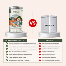 Thyroblizz Tea (Dip)