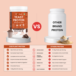 Yeast protein
